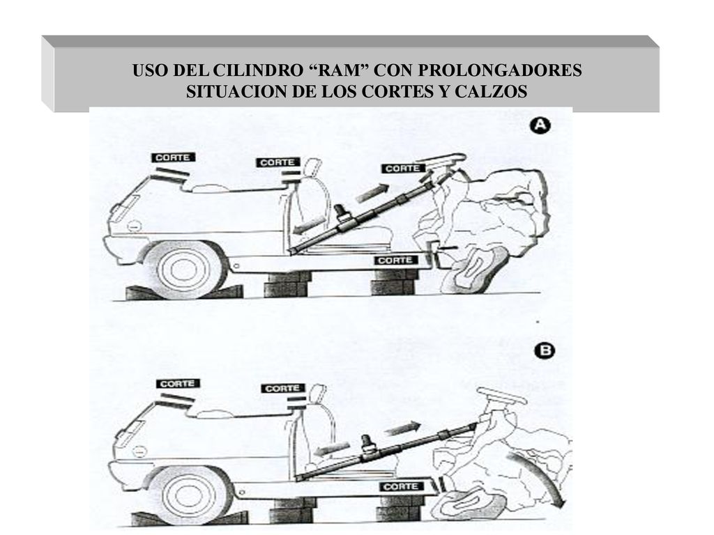 USO DEL CILINDRO RAM CON PROLONGADORES SITUACION DE LOS CORTES Y CALZOS