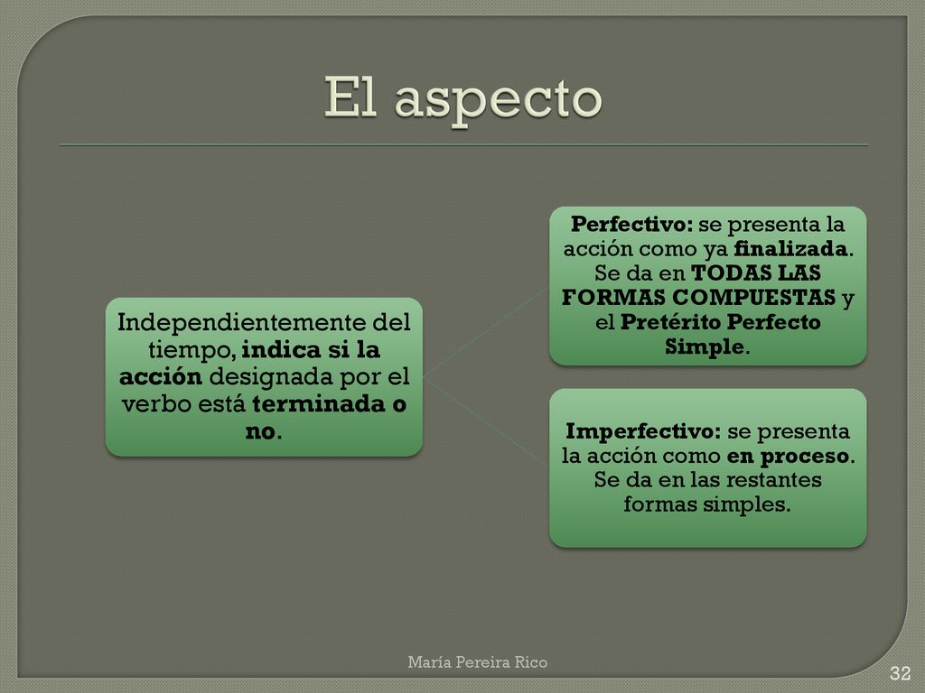 El aspecto Independientemente del tiempo, indica si la acción designada por el verbo está terminada o no.