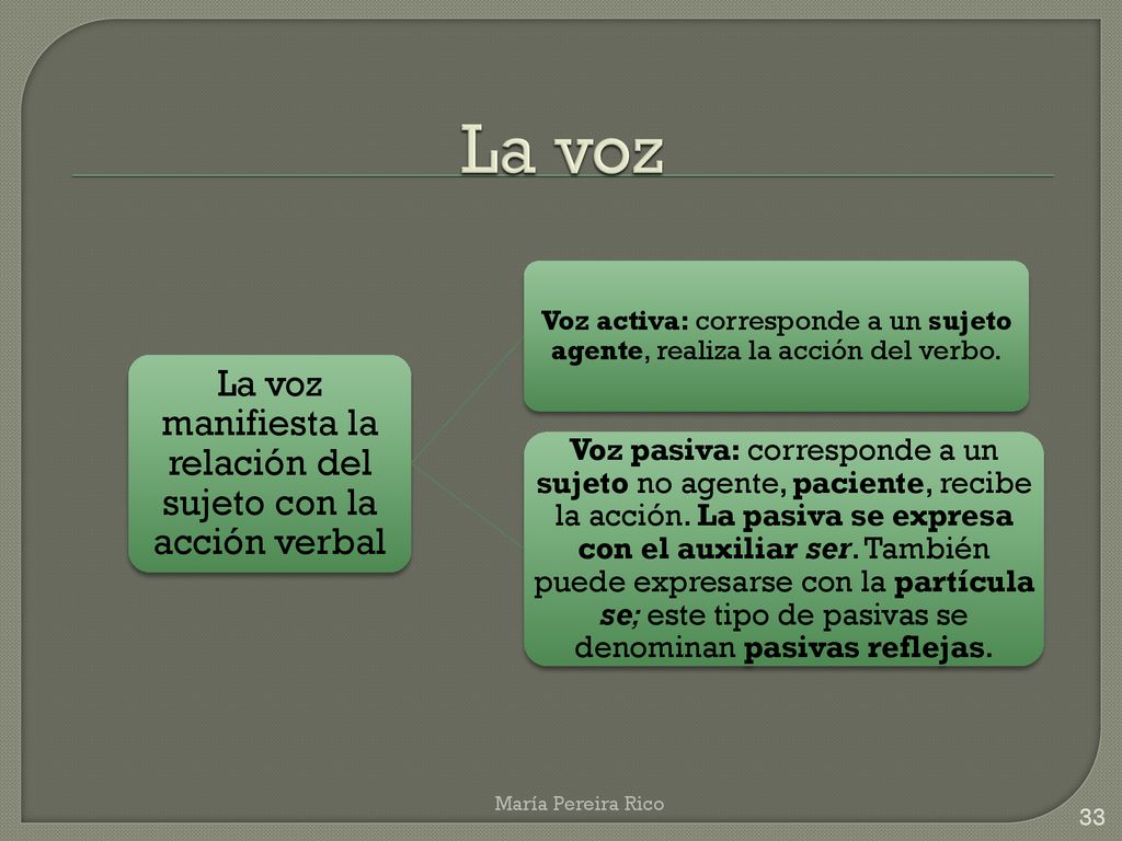 La voz manifiesta la relación del sujeto con la acción verbal