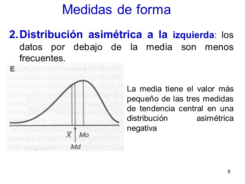 Medidas de forma Distribución asimétrica a la izquierda: los datos por debajo de la media son menos frecuentes.