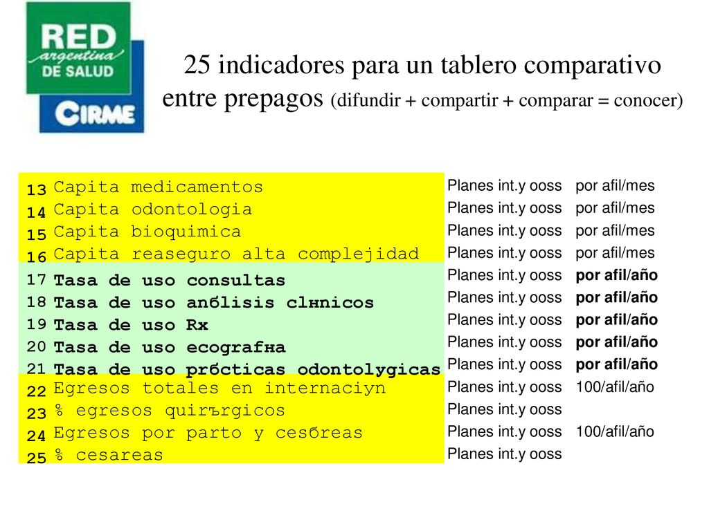25 indicadores para un tablero comparativo entre prepagos (difundir + compartir + comparar = conocer)