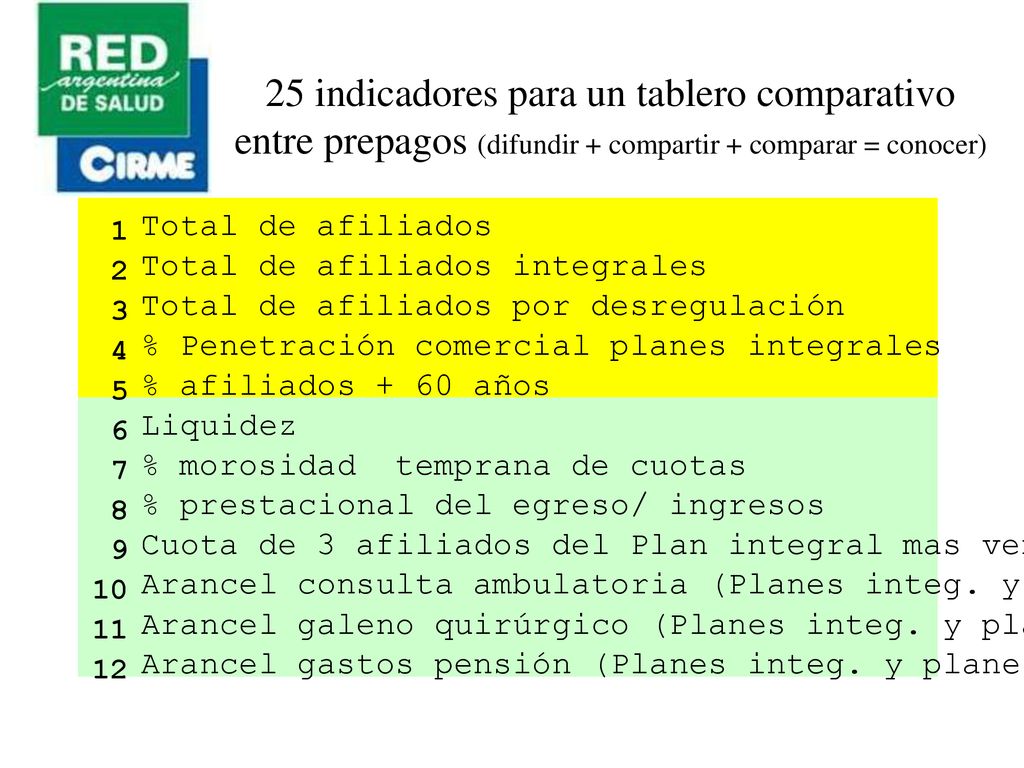 25 indicadores para un tablero comparativo entre prepagos (difundir + compartir + comparar = conocer)