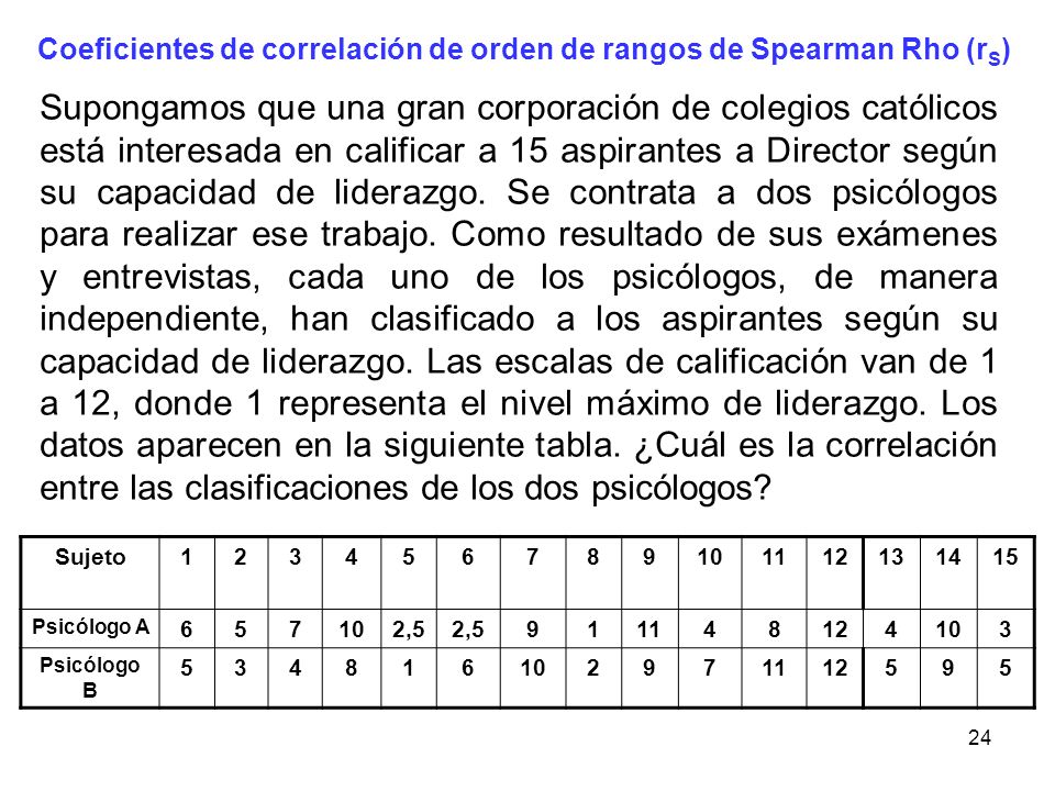 Coeficientes de correlación de orden de rangos de Spearman Rho (rS)