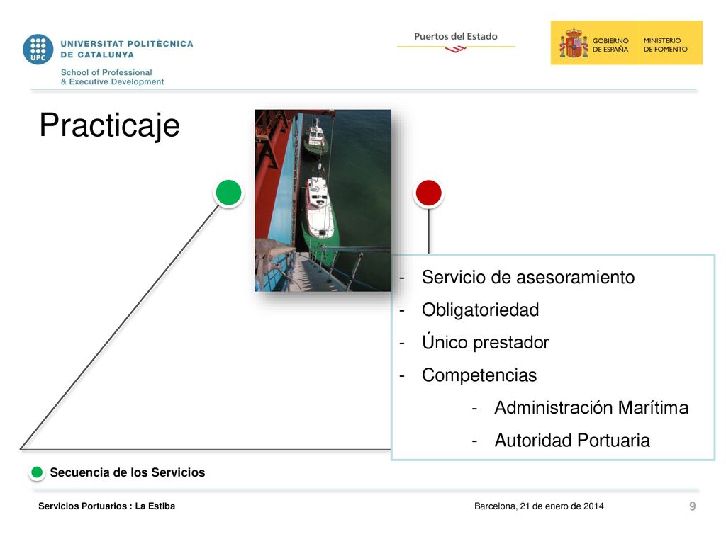 Practicaje Servicio de asesoramiento Obligatoriedad Único prestador