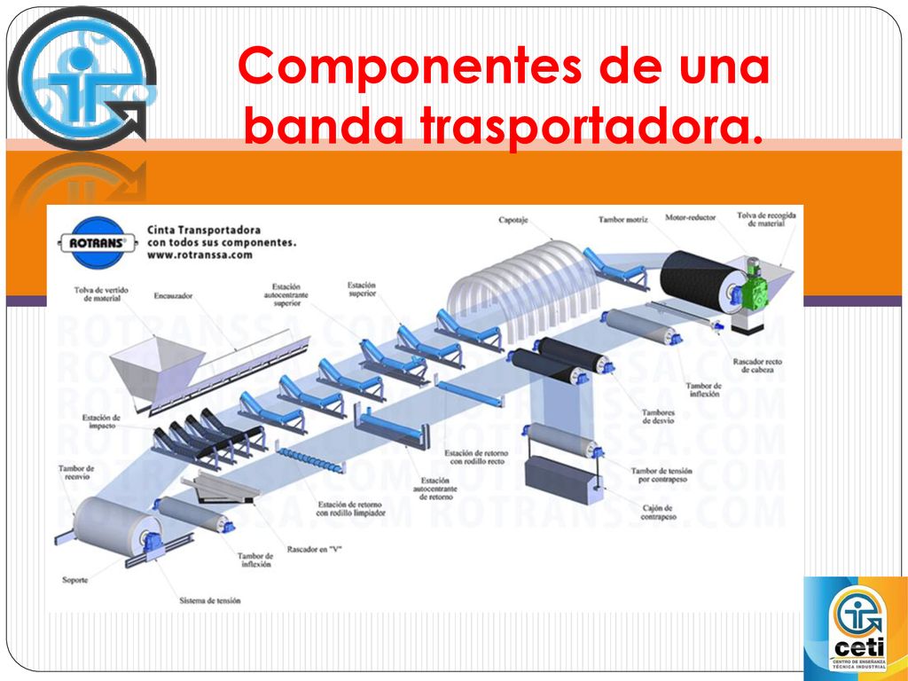 Transportadora de bandas - ppt descargar