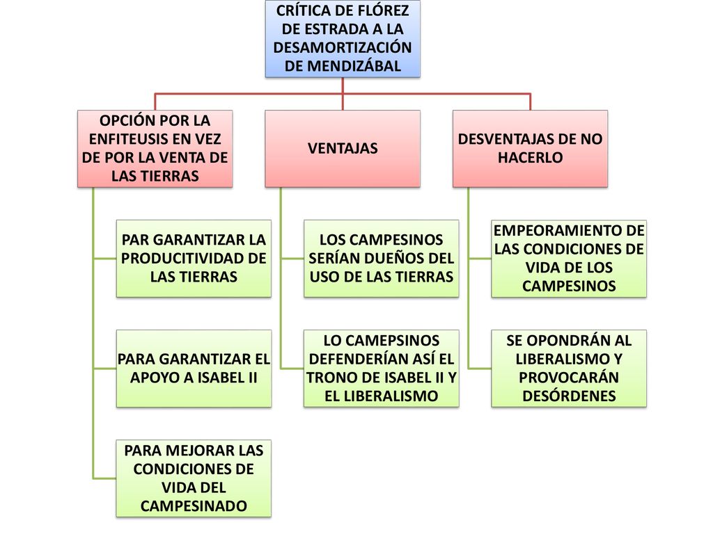 CRÍTICA DE FLÓREZ DE ESTRADA A LA DESAMORTIZACIÓN DE MENDIZÁBAL