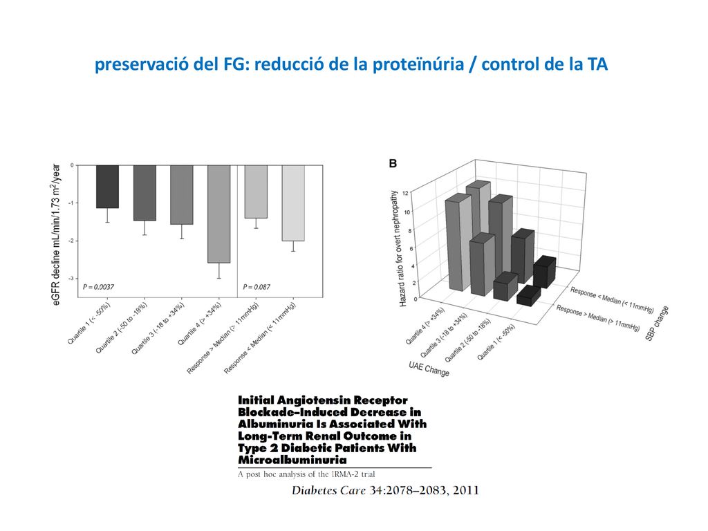 preservació del FG: reducció de la proteïnúria / control de la TA