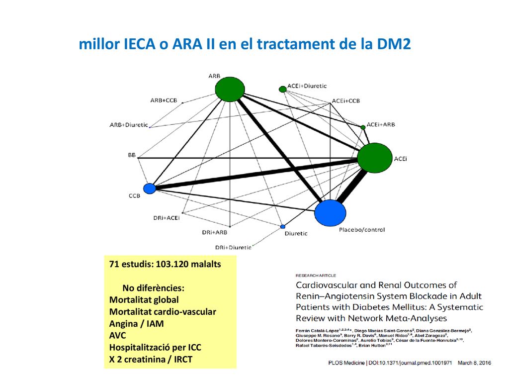 millor IECA o ARA II en el tractament de la DM2