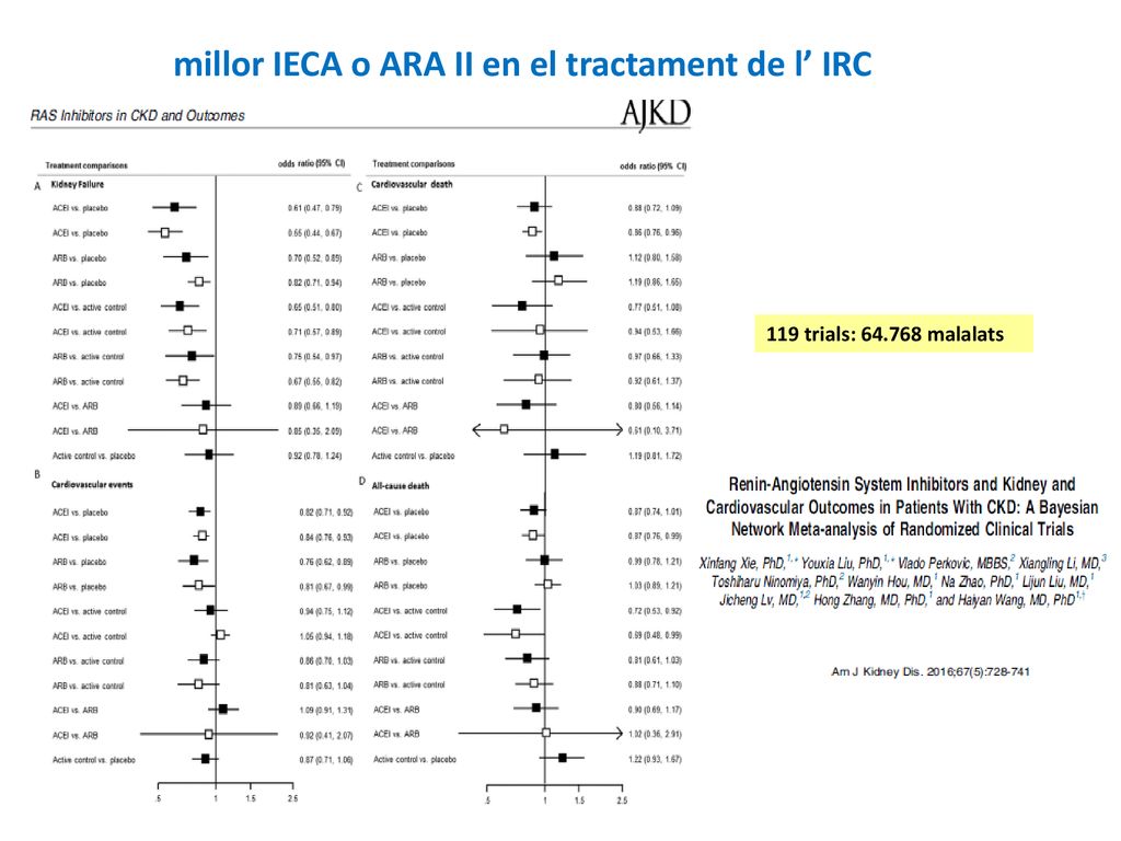 millor IECA o ARA II en el tractament de l’ IRC