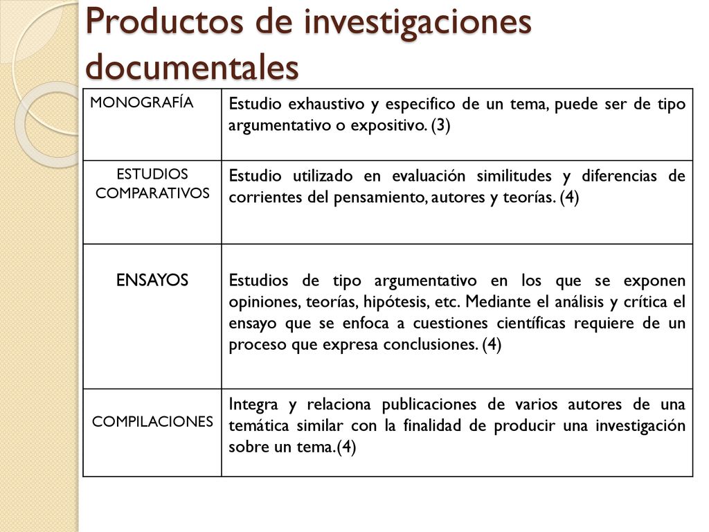 Productos de investigaciones documentales