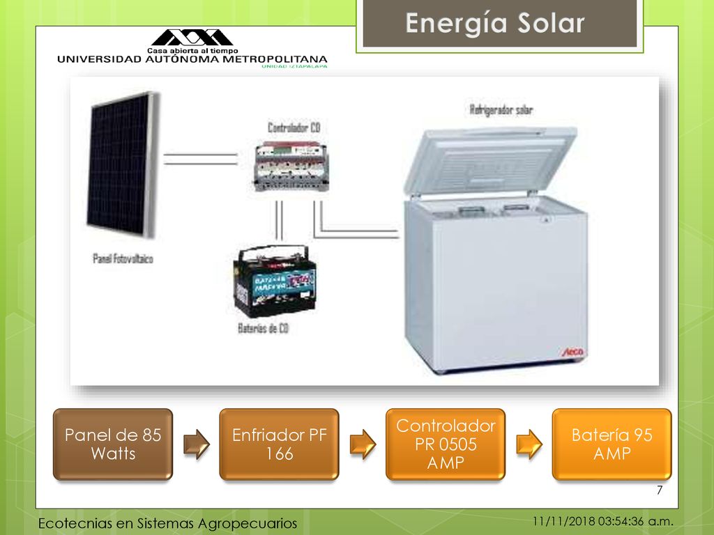 Energía Solar Panel de 85 Watts Enfriador PF 166