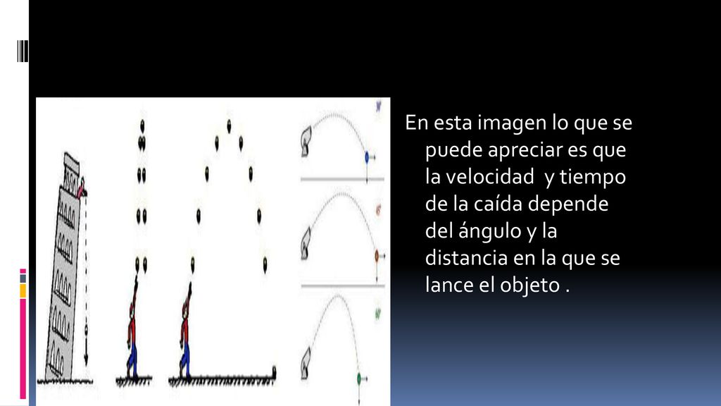 En esta imagen lo que se puede apreciar es que la velocidad y tiempo de la caída depende del ángulo y la distancia en la que se lance el objeto .
