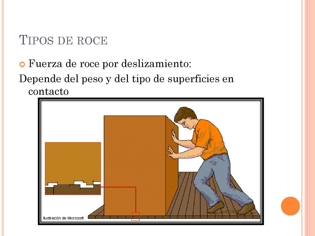 Tipos de roce Fuerza de roce por deslizamiento: