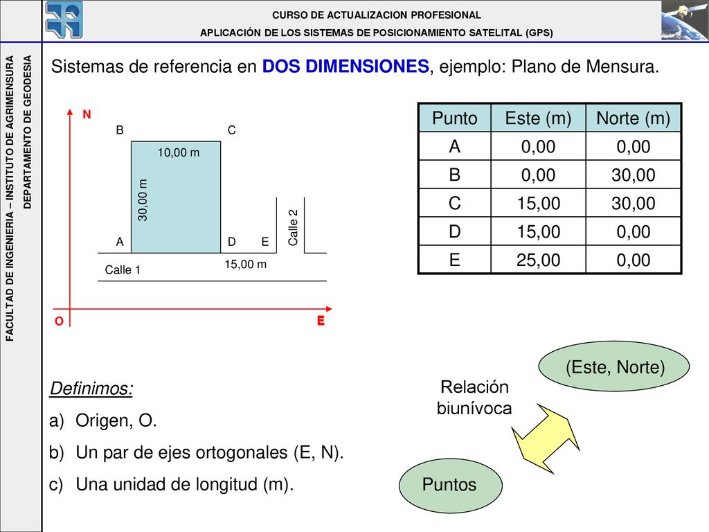 Sistemas de referencia en DOS DIMENSIONES, ejemplo: Plano de Mensura.