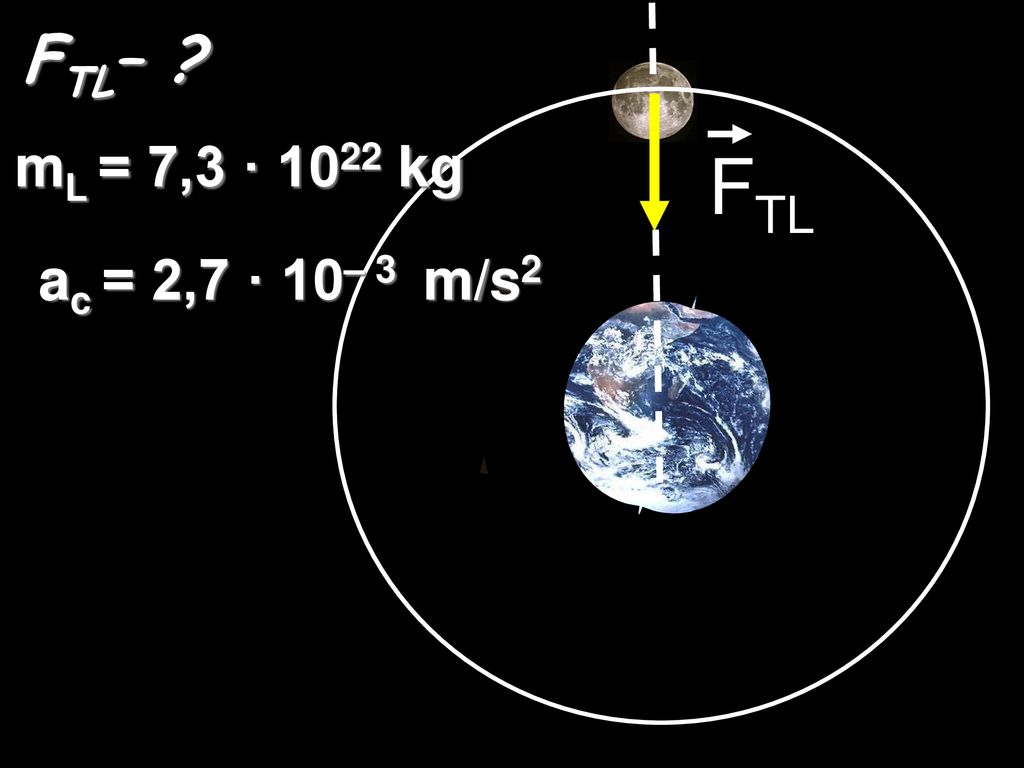 FTL– mL = 7,3 · 1022 kg FTL ac = 2,7 · 10– 3 m/s2