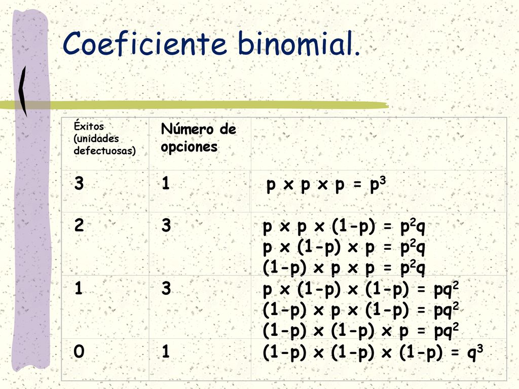 Coeficiente binomial. 3 1 p x p x p = p3 2 p x p x (1-p) = p2q