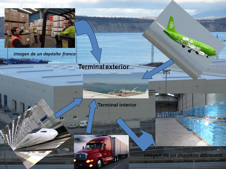 Terminal exterior Imagen de un depósito franco Terminal interior