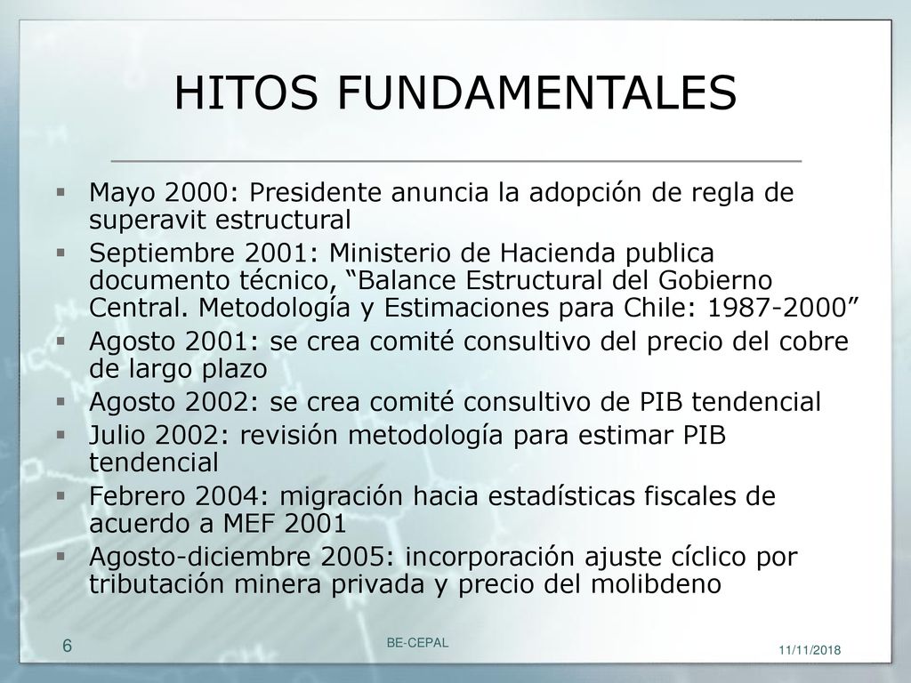 HITOS FUNDAMENTALES Mayo 2000: Presidente anuncia la adopción de regla de superavit estructural.
