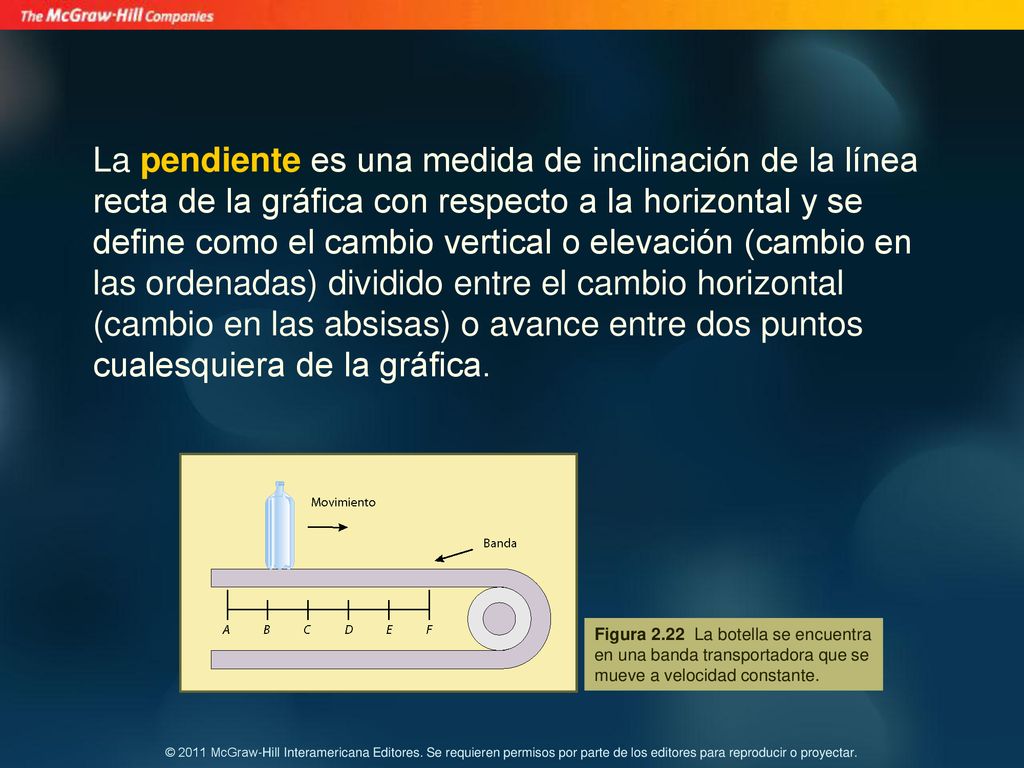 La pendiente es una medida de inclinación de la línea recta de la gráfica con respecto a la horizontal y se define como el cambio vertical o elevación (cambio en las ordenadas) dividido entre el cambio horizontal (cambio en las absisas) o avance entre dos puntos cualesquiera de la gráfica.