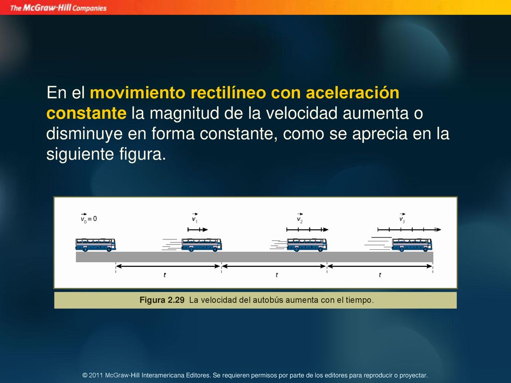 Figura 2.29 La velocidad del autobús aumenta con el tiempo.