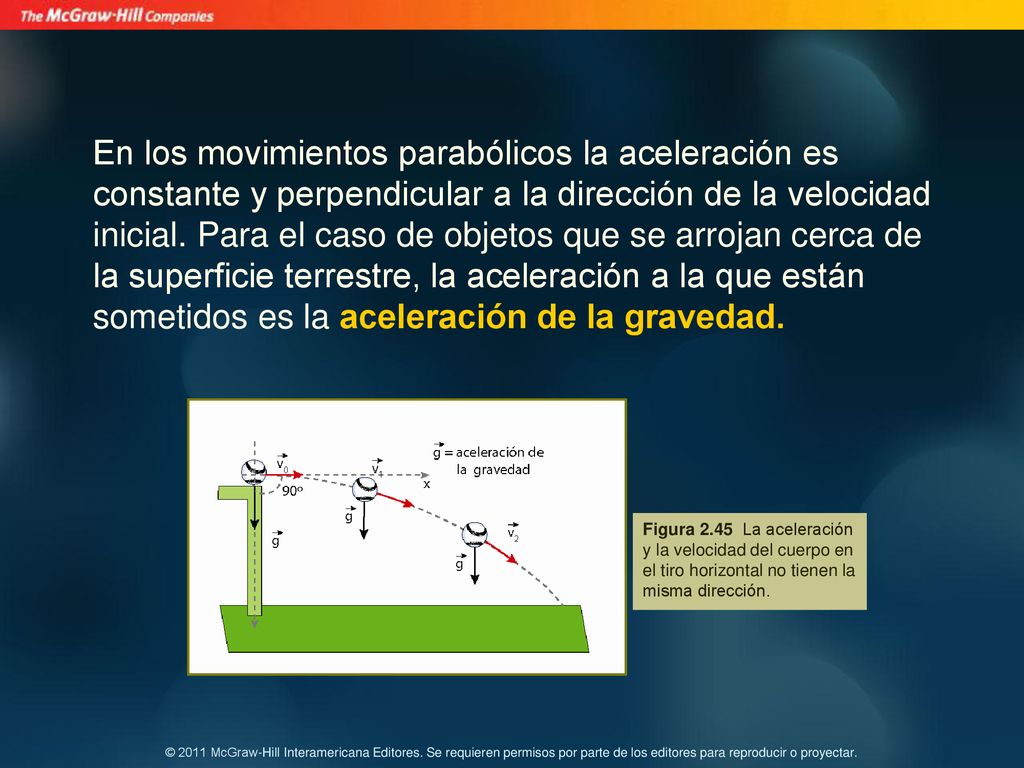 En los movimientos parabólicos la aceleración es constante y perpendicular a la dirección de la velocidad inicial. Para el caso de objetos que se arrojan cerca de la superficie terrestre, la aceleración a la que están sometidos es la aceleración de la gravedad.