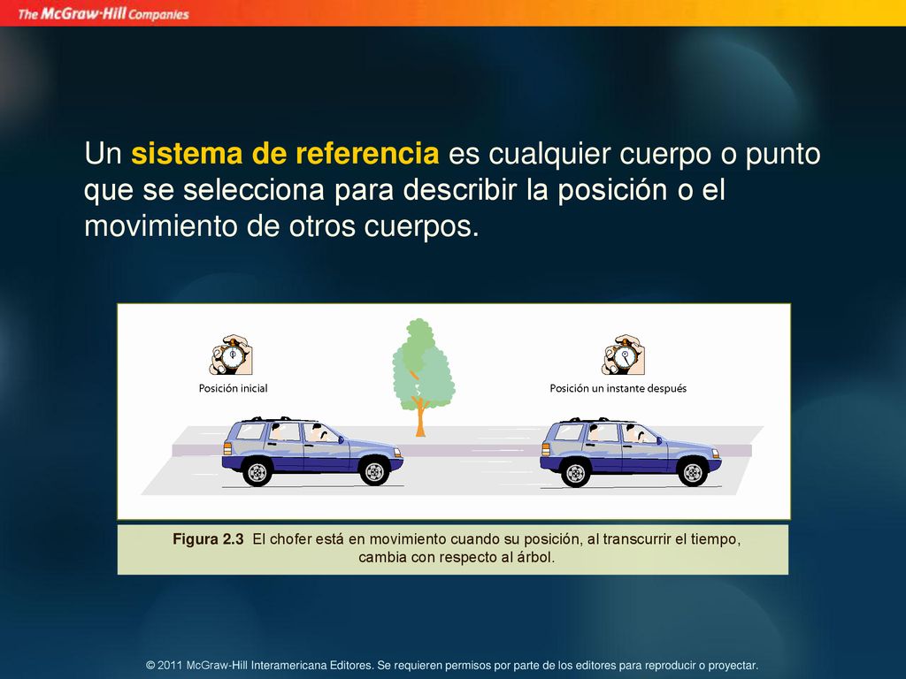 Un sistema de referencia es cualquier cuerpo o punto que se selecciona para describir la posición o el movimiento de otros cuerpos.