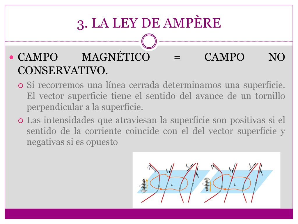 3. LA LEY DE AMPÈRE CAMPO MAGNÉTICO = CAMPO NO CONSERVATIVO.
