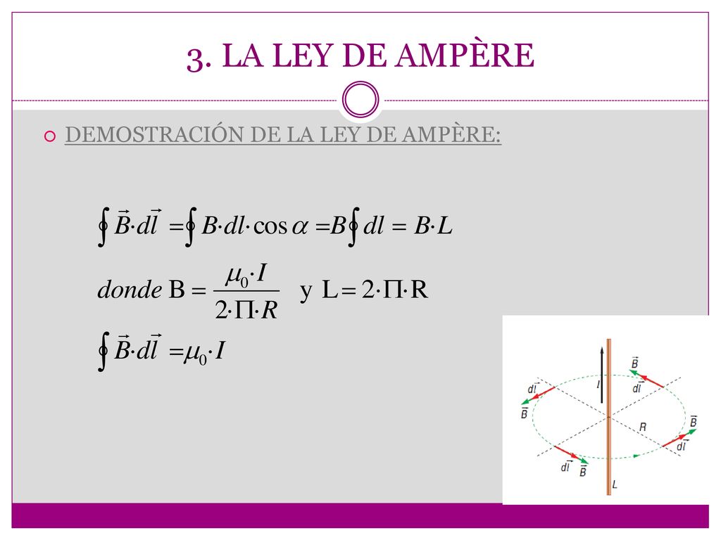 3. LA LEY DE AMPÈRE DEMOSTRACIÓN DE LA LEY DE AMPÈRE:
