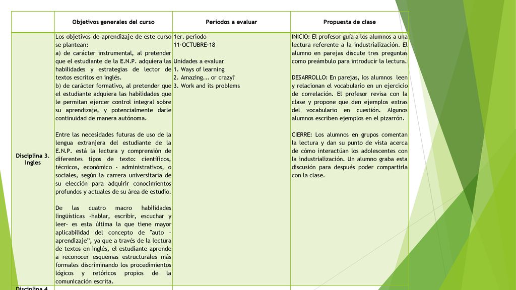 Objetivos generales del curso Periodos a evaluar Propuesta de clase