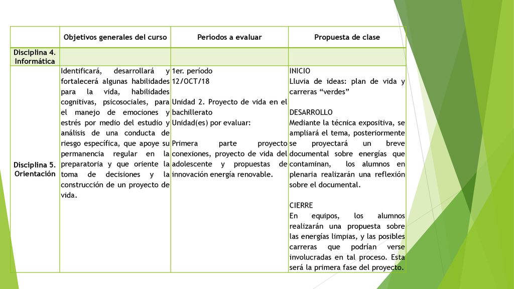 Objetivos generales del curso Periodos a evaluar Propuesta de clase