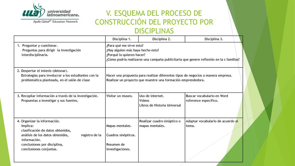 V. ESQUEMA DEL PROCESO DE CONSTRUCCIÓN DEL PROYECTO POR DISCIPLINAS