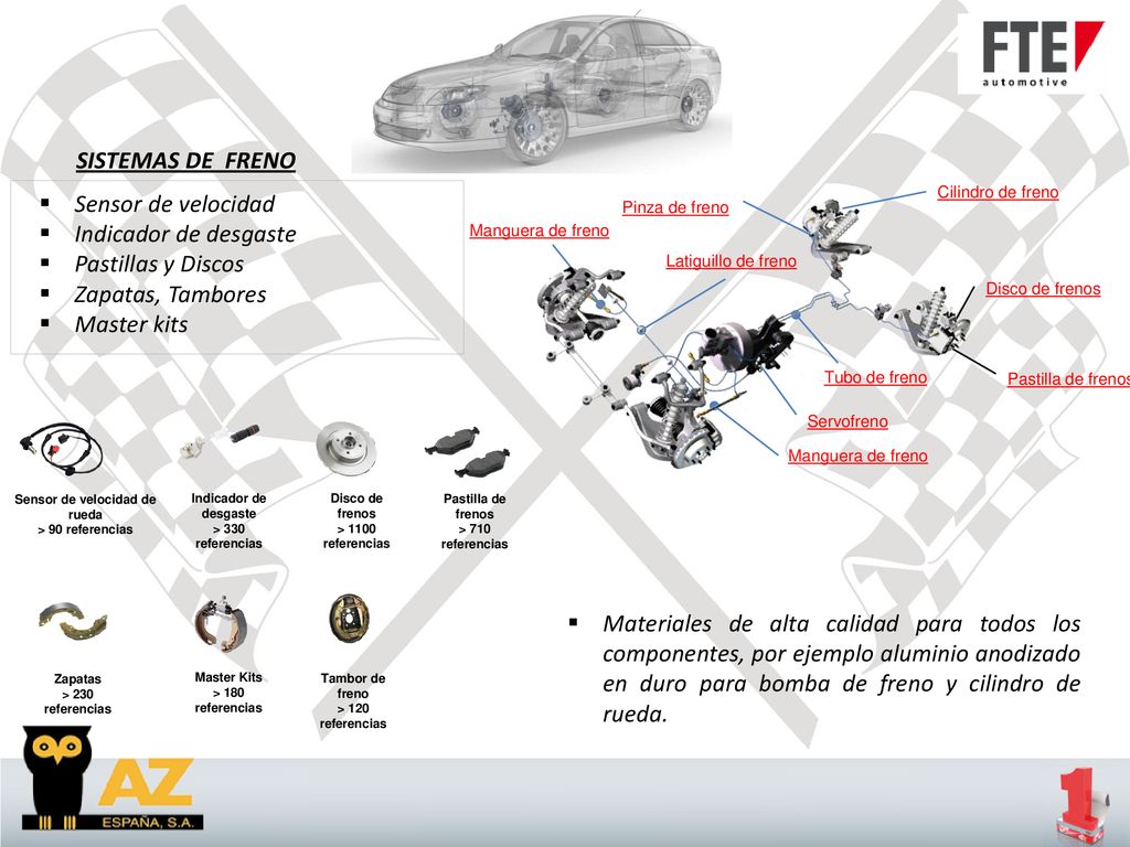 SISTEMAS DE FRENO Sensor de velocidad Indicador de desgaste