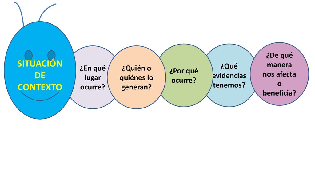 SITUACIÓN DE CONTEXTO ¿En qué lugar ocurre ¿Qué evidencias tenemos