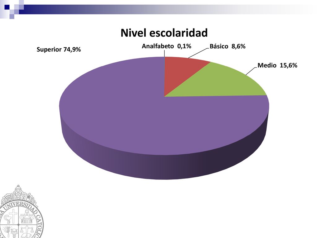 La mayoria de los pacientes trabaja por lo q necesitan estar libres durante el día
