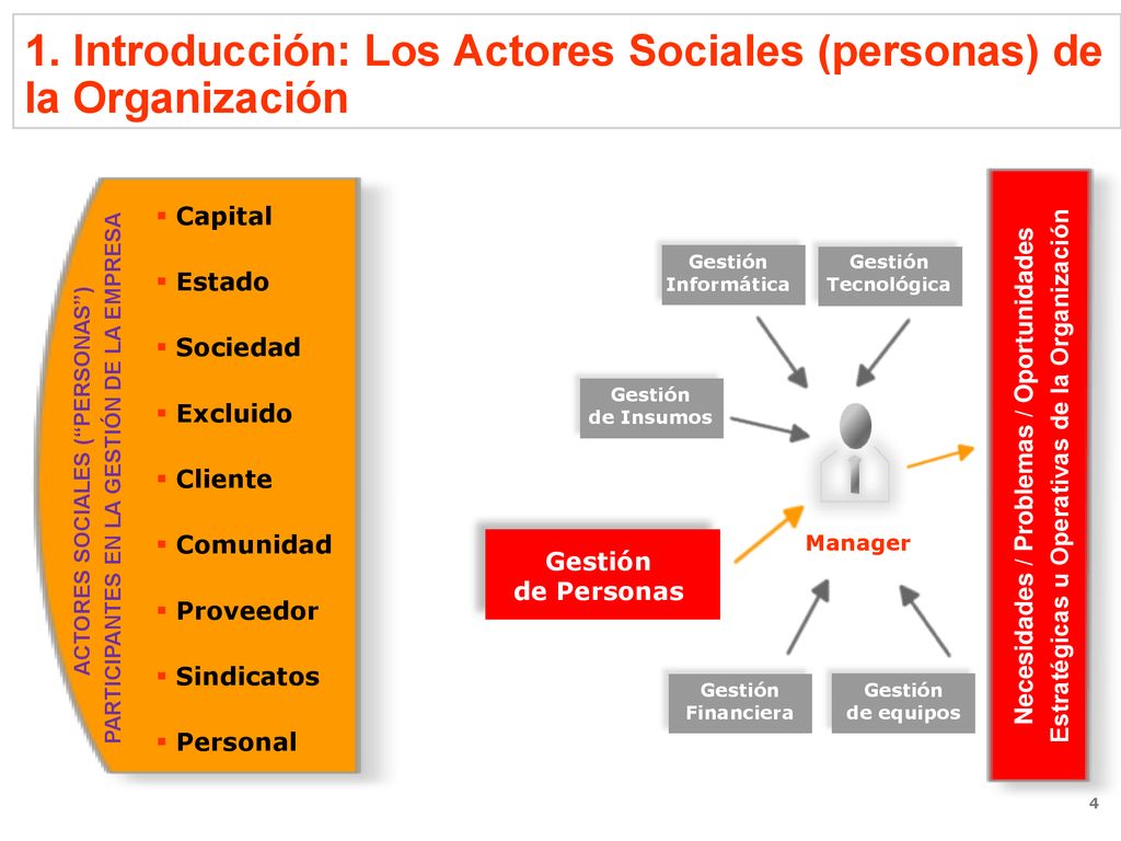 1. Introducción: Los Actores Sociales (personas) de la Organización