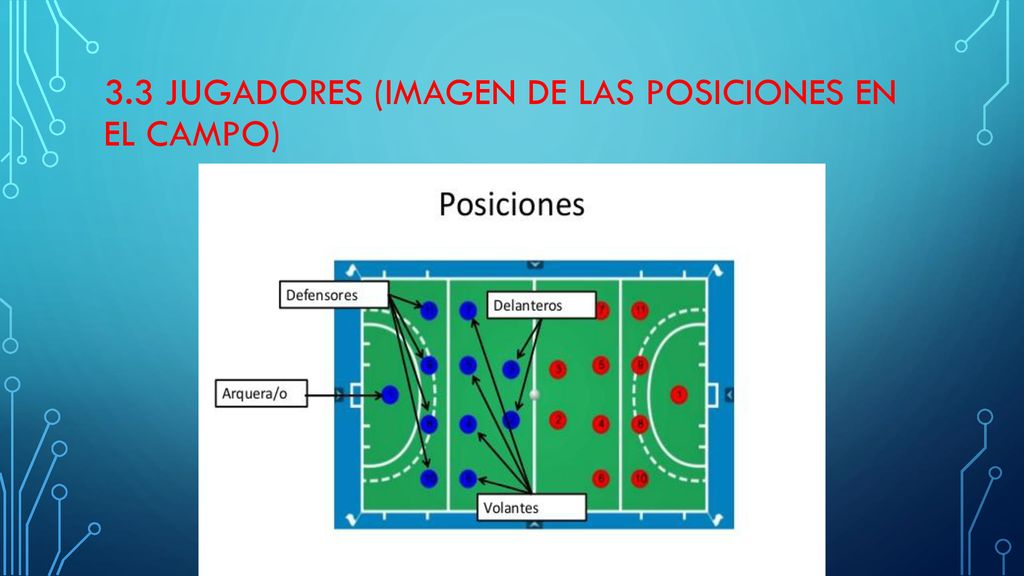 3.3 jugadores (imagen de las posiciones en el campo)