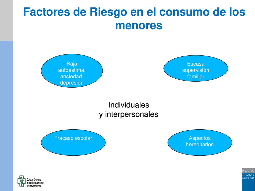 Factores de Riesgo en el consumo de los menores