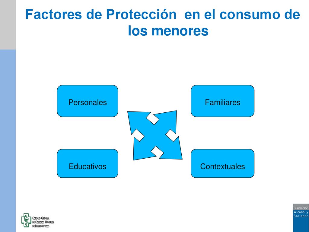 Factores de Protección en el consumo de los menores