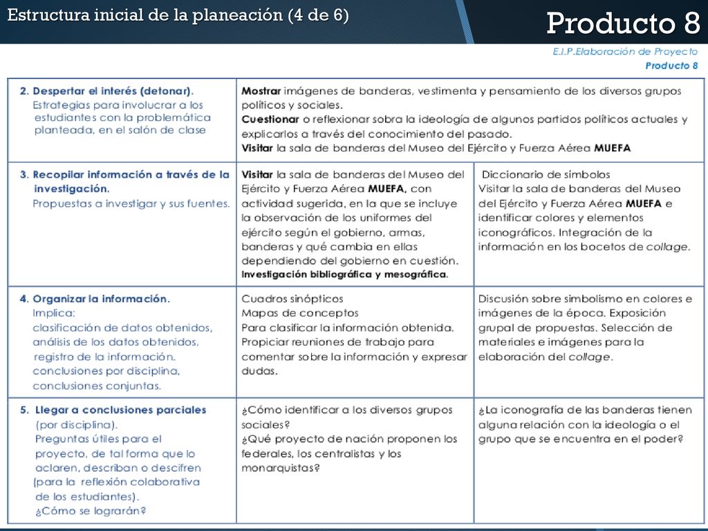 Producto 8 Estructura inicial de la planeación (4 de 6)