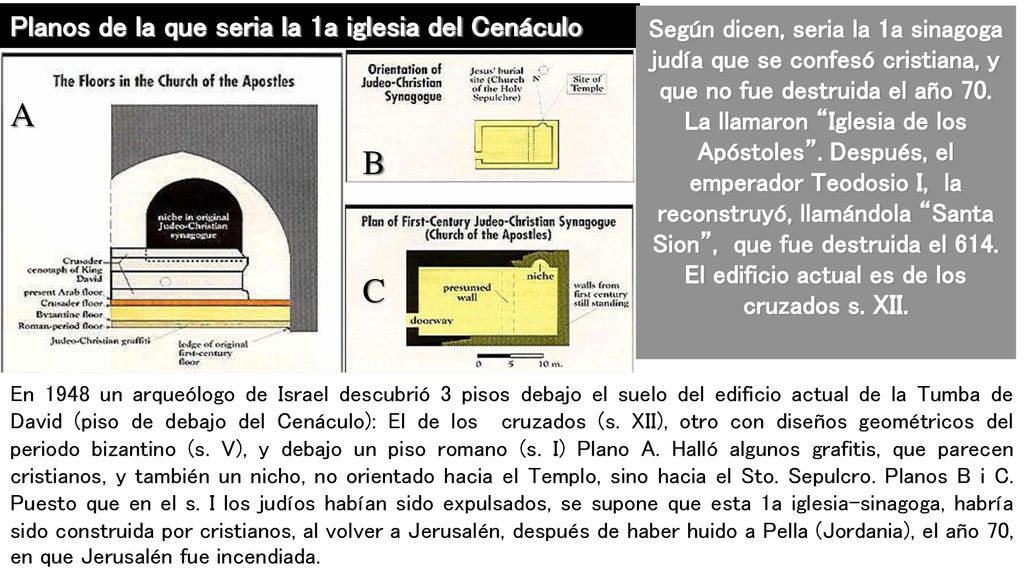 A B C Planos de la que seria la 1a iglesia del Cenáculo