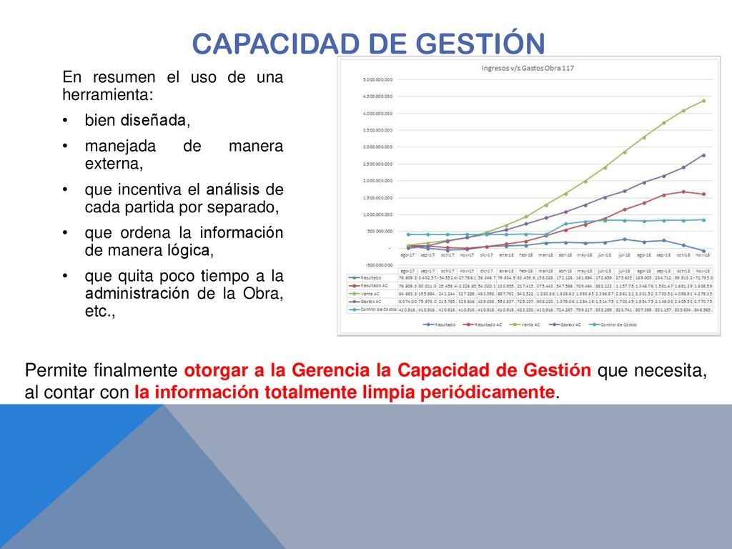 CAPACIDAD DE GESTIÓN En resumen el uso de una herramienta: bien diseñada, manejada de manera externa,