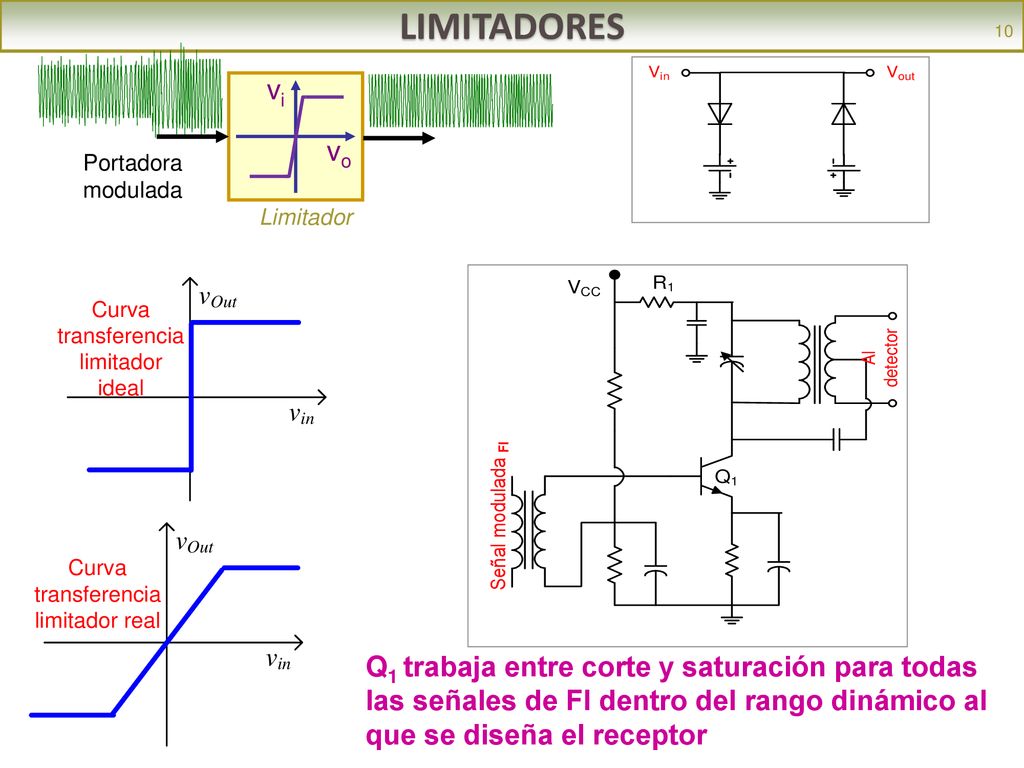 LIMITADORES 10. vo. vi. Limitador. Portadora modulada.