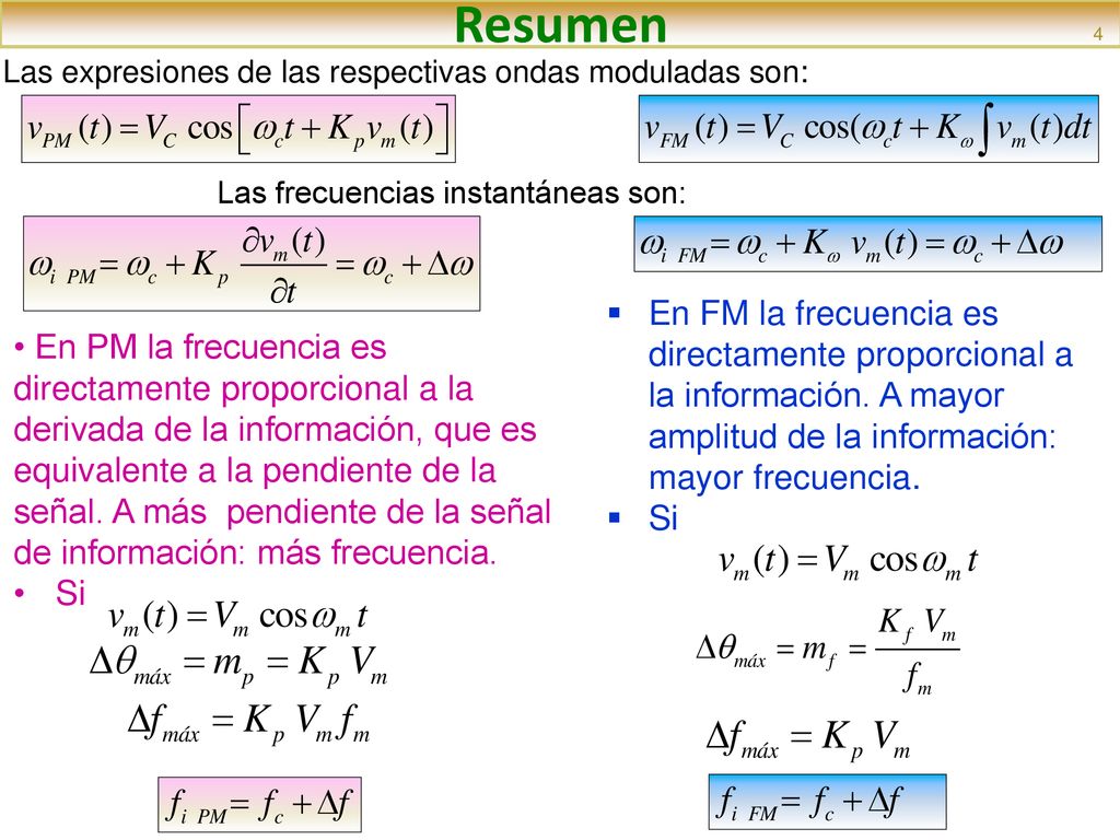 Resumen 4. Las expresiones de las respectivas ondas moduladas son: Las frecuencias instantáneas son: