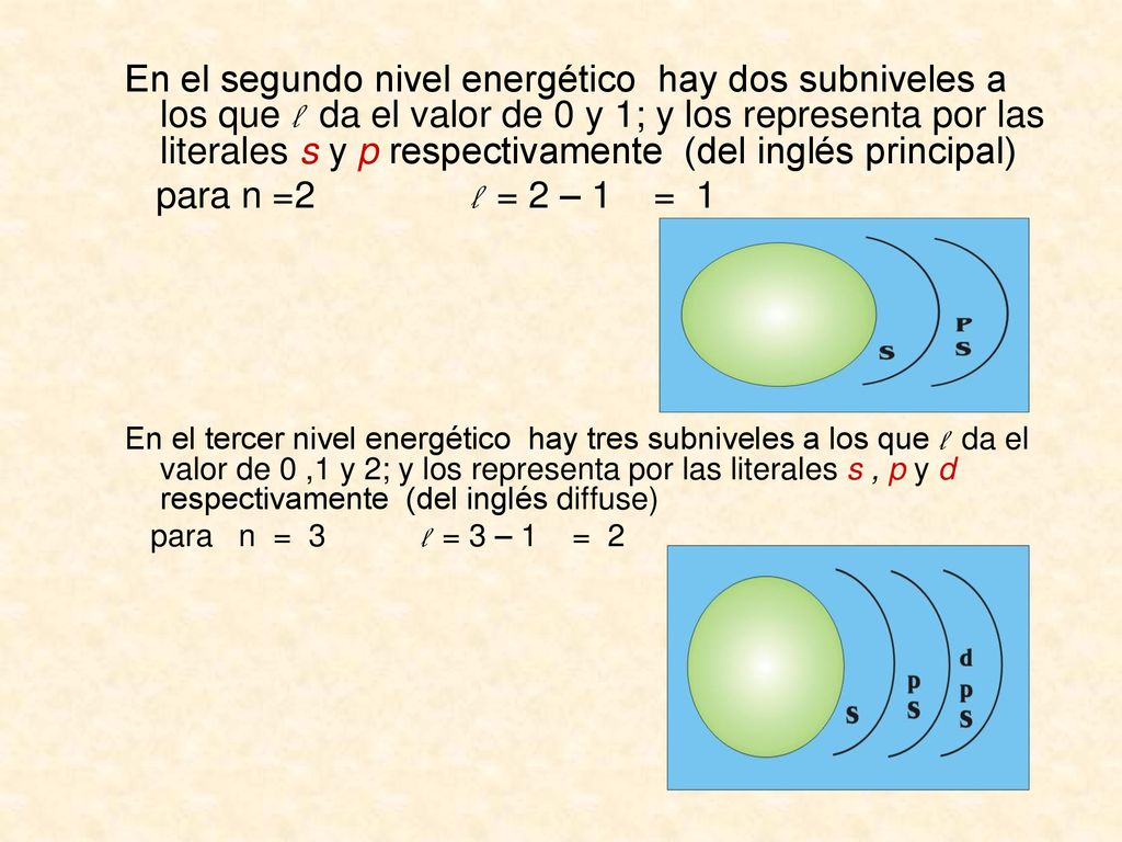 En el segundo nivel energético hay dos subniveles a los que l da el valor de 0 y 1; y los representa por las literales s y p respectivamente (del inglés principal)