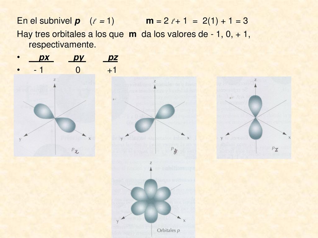 En el subnivel p (l = 1) m = 2 l + 1 = 2(1) + 1 = 3