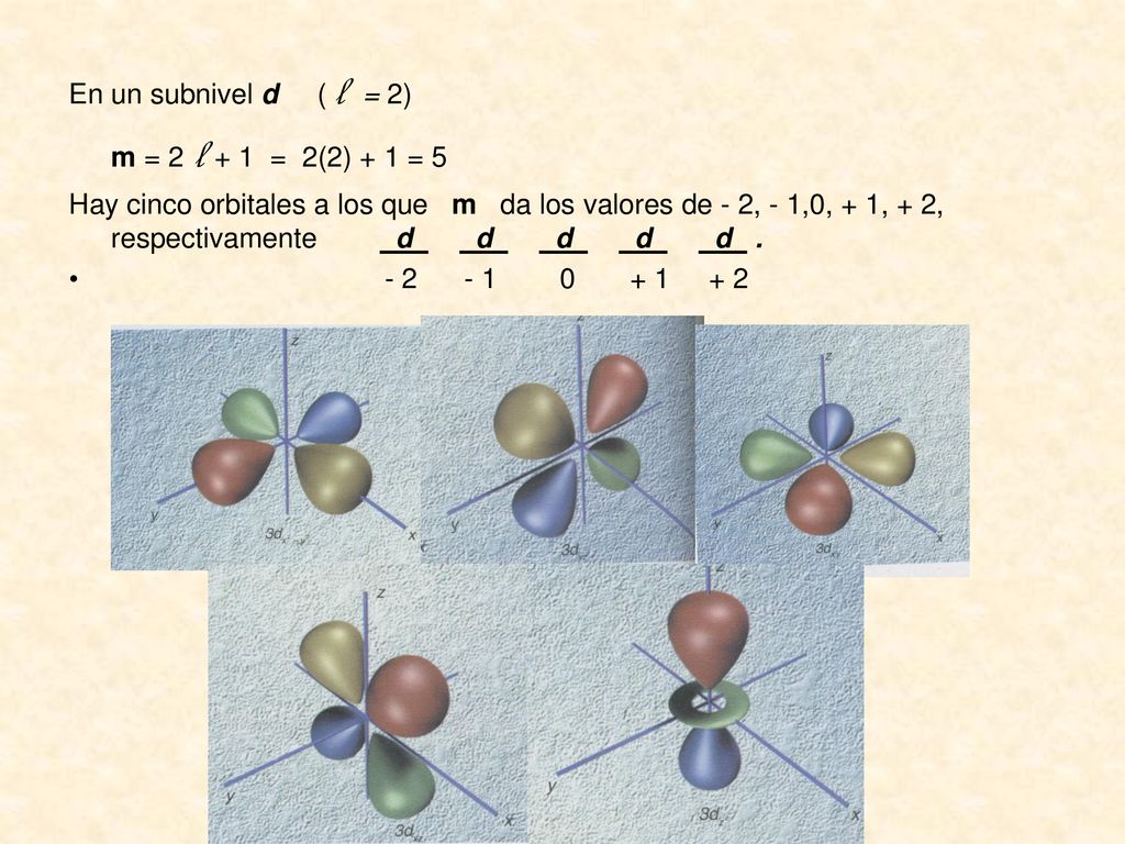 En un subnivel d ( l = 2) m = 2 l + 1 = 2(2) + 1 = 5.