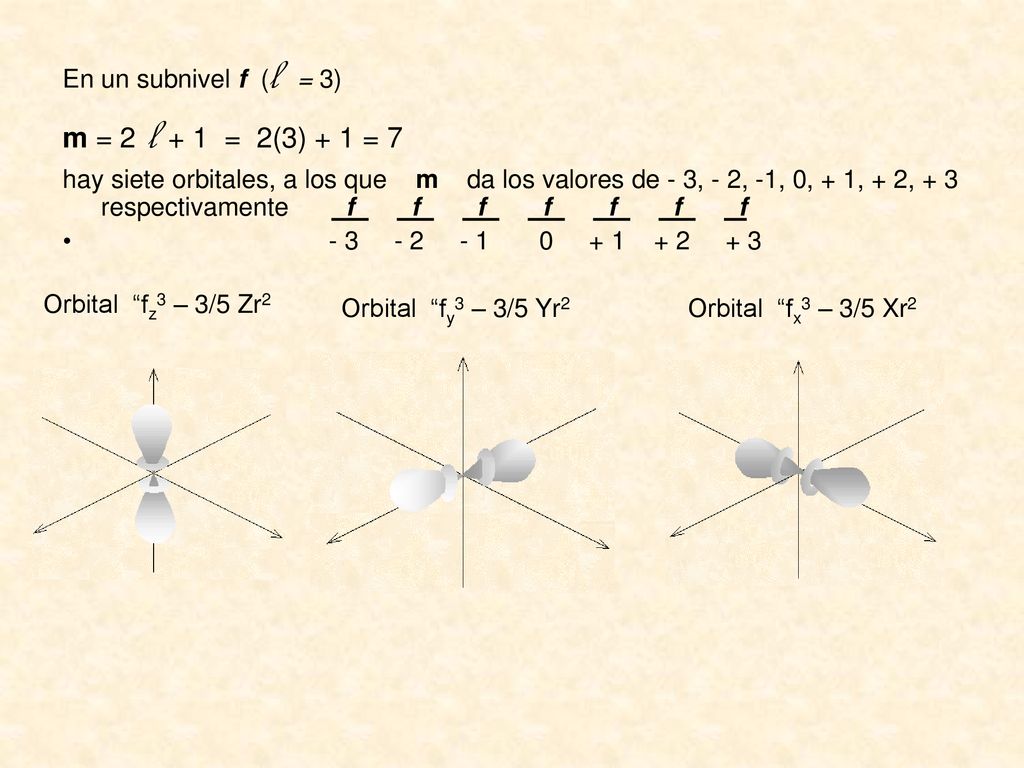 m = 2 l + 1 = 2(3) + 1 = 7 En un subnivel f (l = 3)