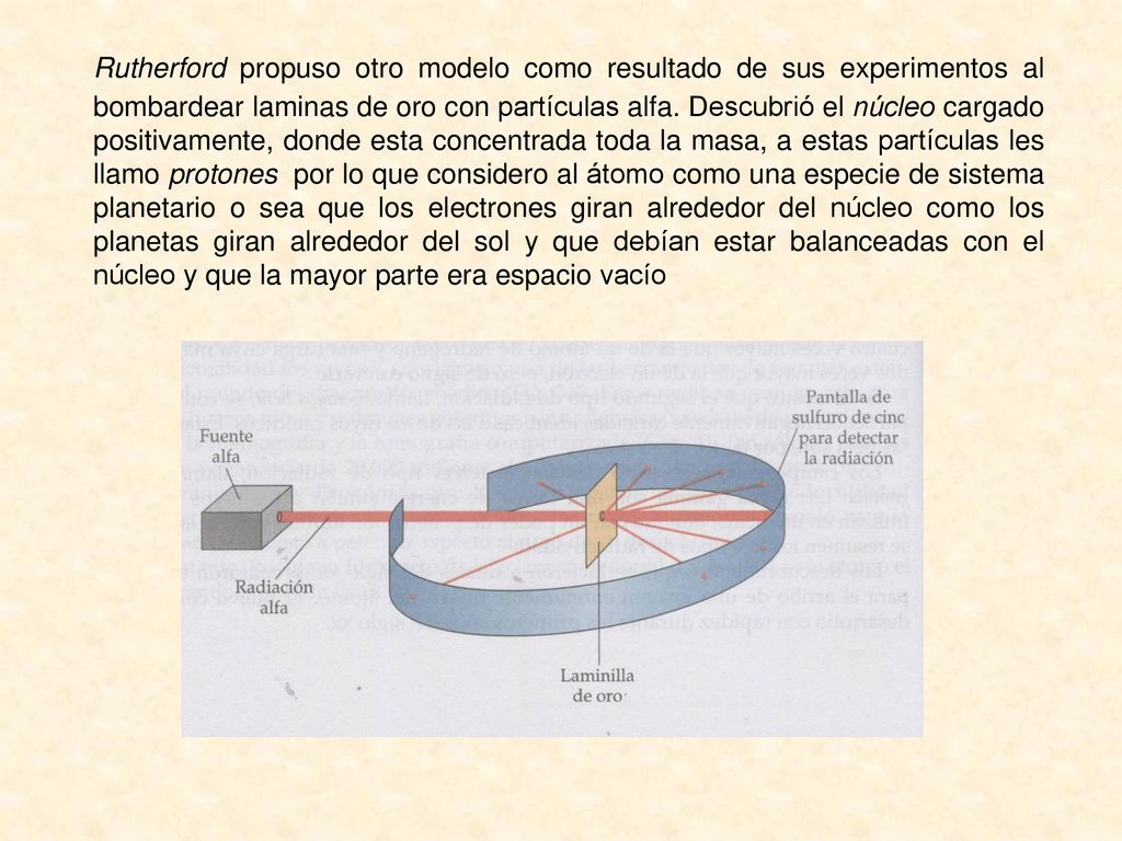 Rutherford propuso otro modelo como resultado de sus experimentos al bombardear laminas de oro con partículas alfa.