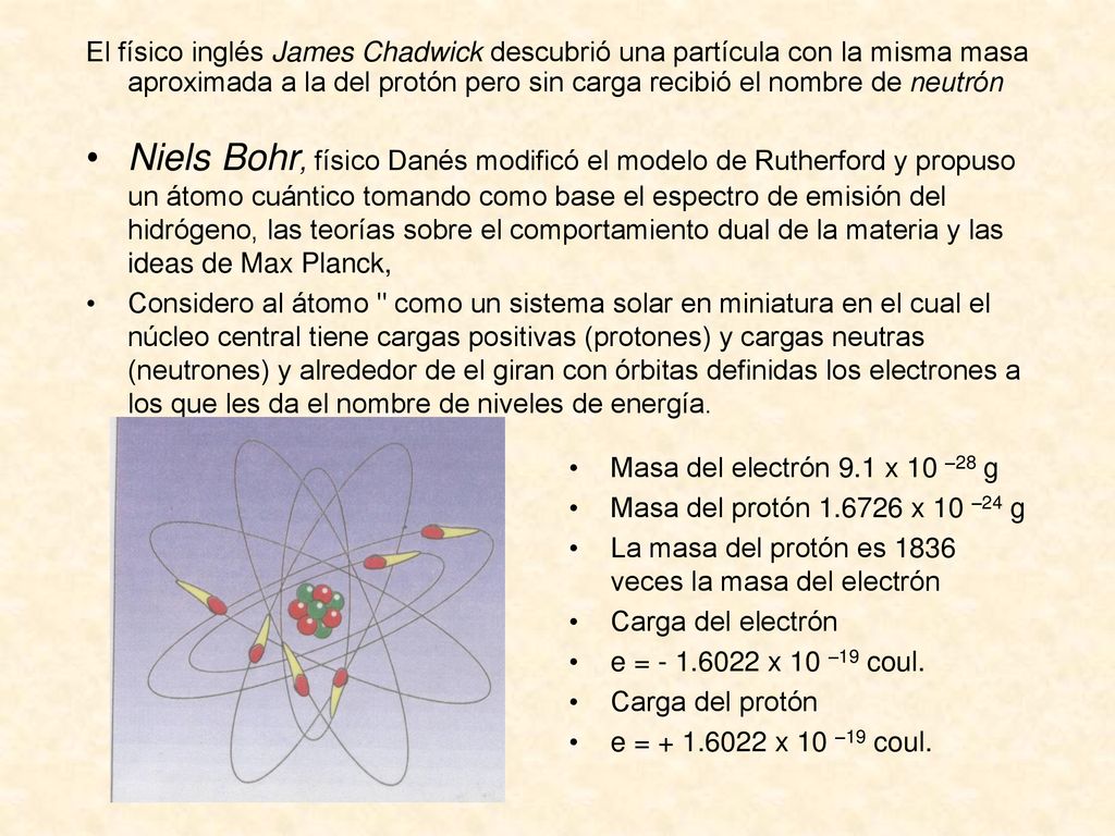 El físico inglés James Chadwick descubrió una partícula con la misma masa aproximada a la del protón pero sin carga recibió el nombre de neutrón