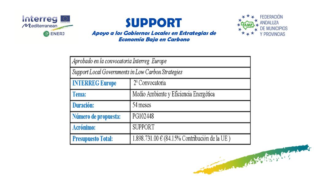 SUPPORT Apoyo a los Gobiernos Locales en Estrategias de Economía Baja en Carbono